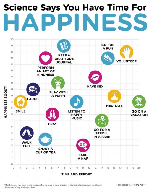 7月　幸福を科学する表