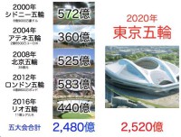 7月　五輪メイン会場　建設費